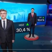 Svježi porazi HDZ-a na lokalnim izborima još jednom pokazali da su ‘rejtinzi stranaka’ najobičnija LAŽ