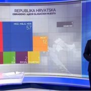JEDINA OPCIJA najveći dobitnik; Martinović: Zadovoljni smo, no očekujemo još mandata