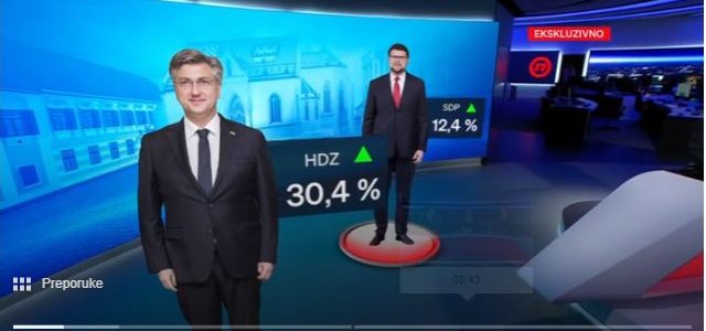 Svježi porazi HDZ-a na lokalnim izborima još jednom pokazali da su ‘rejtinzi stranaka’ najobičnija LAŽ